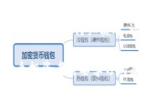 要将ImToken钱包里的资金转