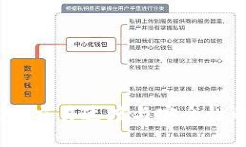 区块链钱包:交易速度与安全性的双重抉择