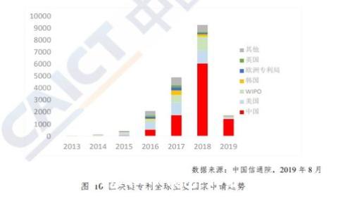 : 挑选最适合的虚拟币钱包:保护数字财富的关键