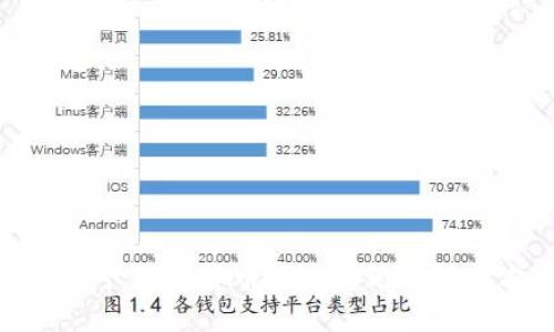 紧急应对:数字货币提现问题的解决方案!