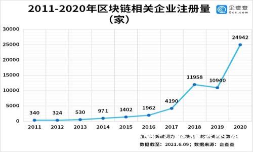 快速掌握imToken钱包币转出技巧,轻松实现资产流动