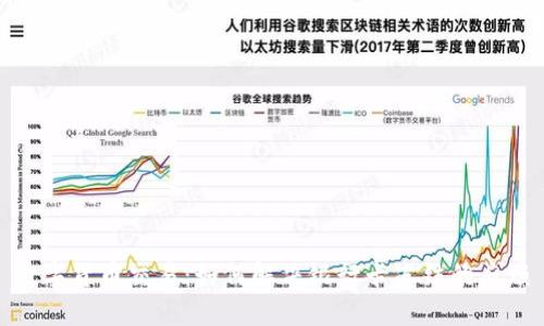 数字货币交易：如何解决银行卡冻结的麻烦