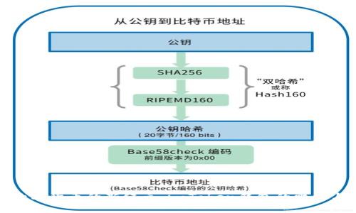 探索数字货币的新纪元：imToken钱包的魅力与应用