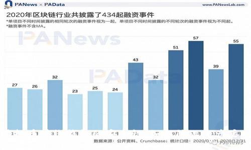  虚拟币在线钱包的安全性：如何防止资产丢失？