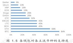 全面解密：加密货币钱包