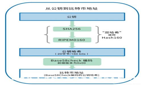 全面提升:如何安全高效管理你的加密钱包