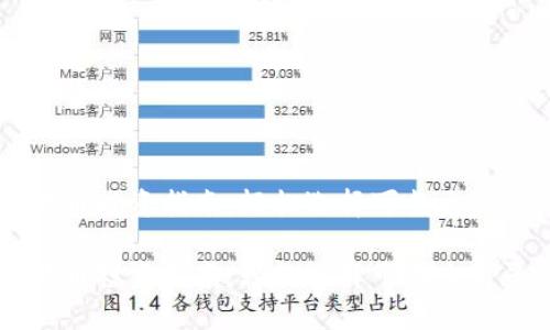 狗狗币投资指南：轻松选择可靠交易平台

狗狗币投资指南：轻松选择可靠交易平台
