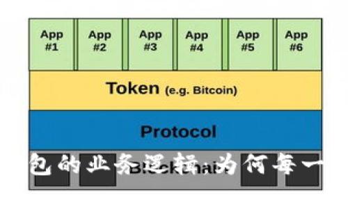解密区块链钱包的业务逻辑:为何每一步都至关重要