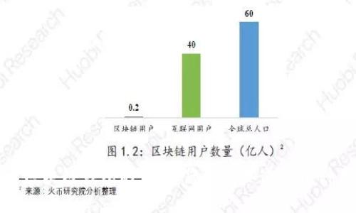 探索区块链钱包的世界:您需要知道的几种类型