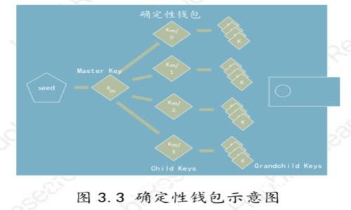 数字货币手机钱包推荐：你的数字财富随身携带