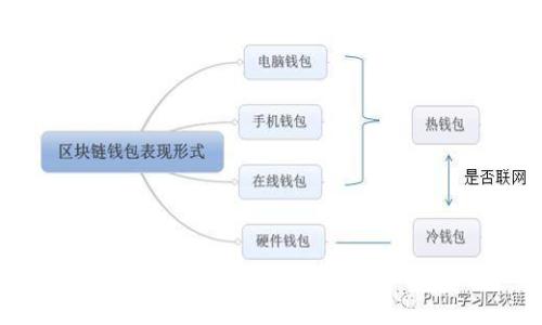 探索区块链共享钱包：连接数字资产与共享经济的桥梁