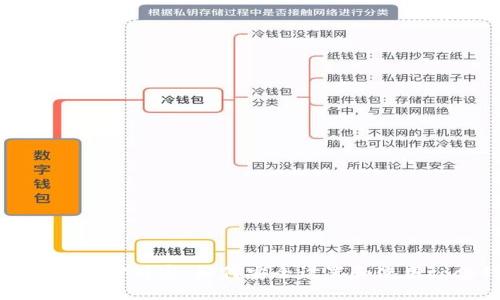 保护您的加密财富：如何安全设置和使用cocO钱包