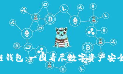 区块链钱包：一图看尽数字资产安全之美！